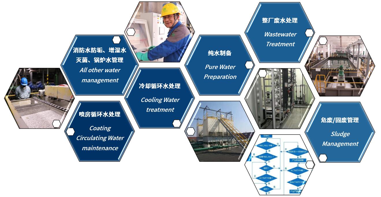 水處理運營